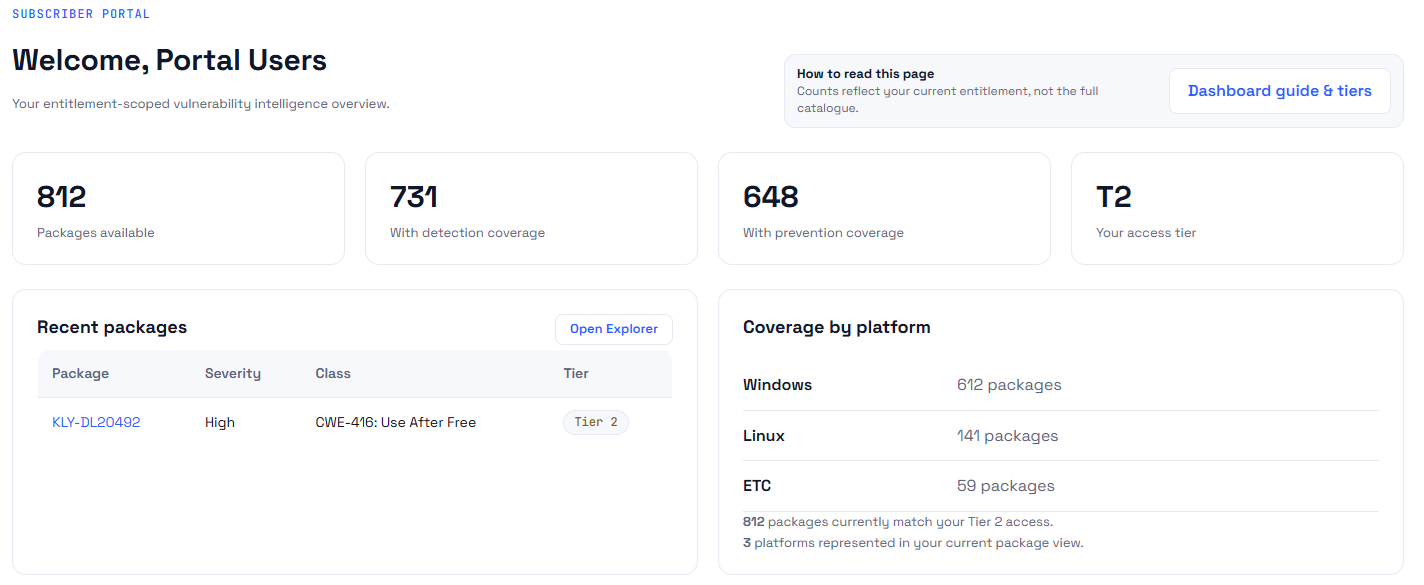 Kloy Intelligence Portal dashboard showing Tier 2 package availability and detection and prevention coverage across Windows, Linux, and ETC platforms
